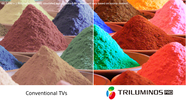 Advanced color and gradation
